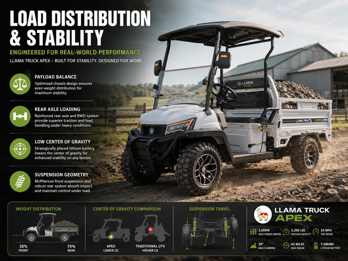 Load Distribution and Stability in Electric Utility Vehicles